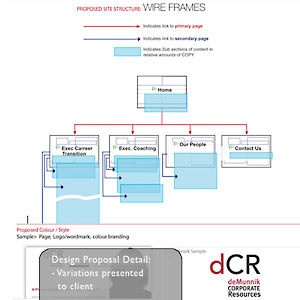 Web Design: initial wireframe